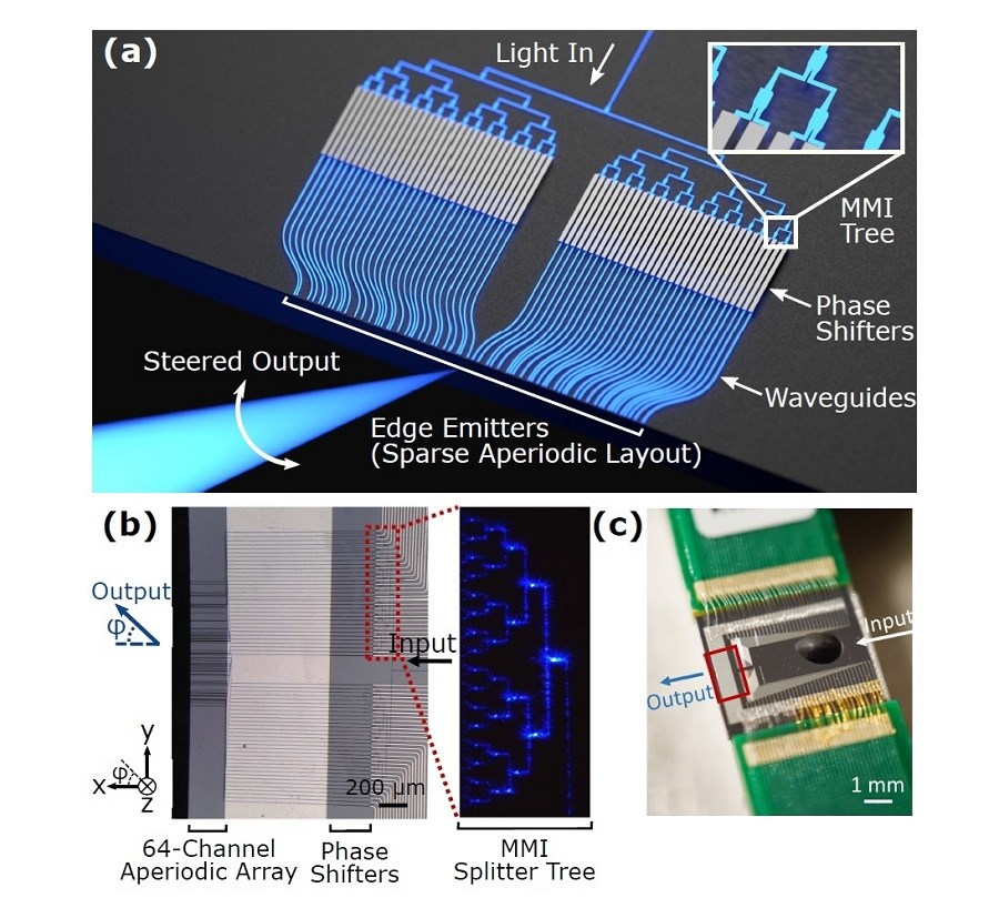 Optical Phased Array Shows Promise For Quantum Computing